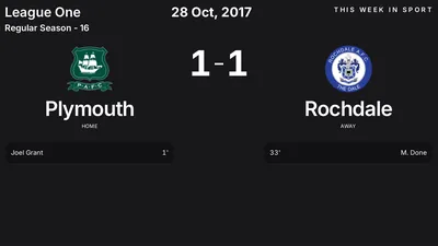 Report: Plymouth vs Rochdale (2017-10-28)