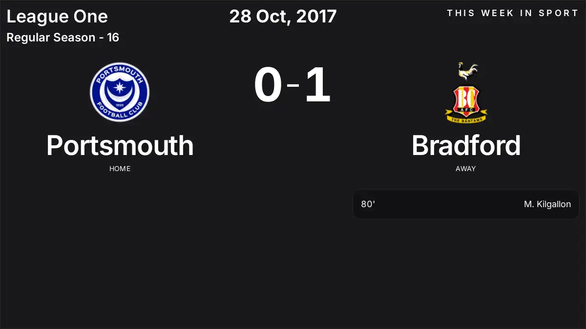 Report: Portsmouth vs Bradford (2017-10-28)