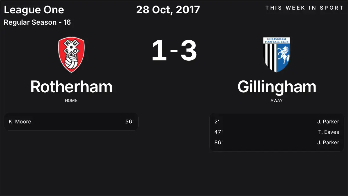 Report: Rotherham vs Gillingham (2017-10-28)
