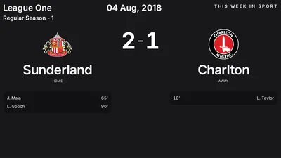 Report: Sunderland vs Charlton (2018-08-04)