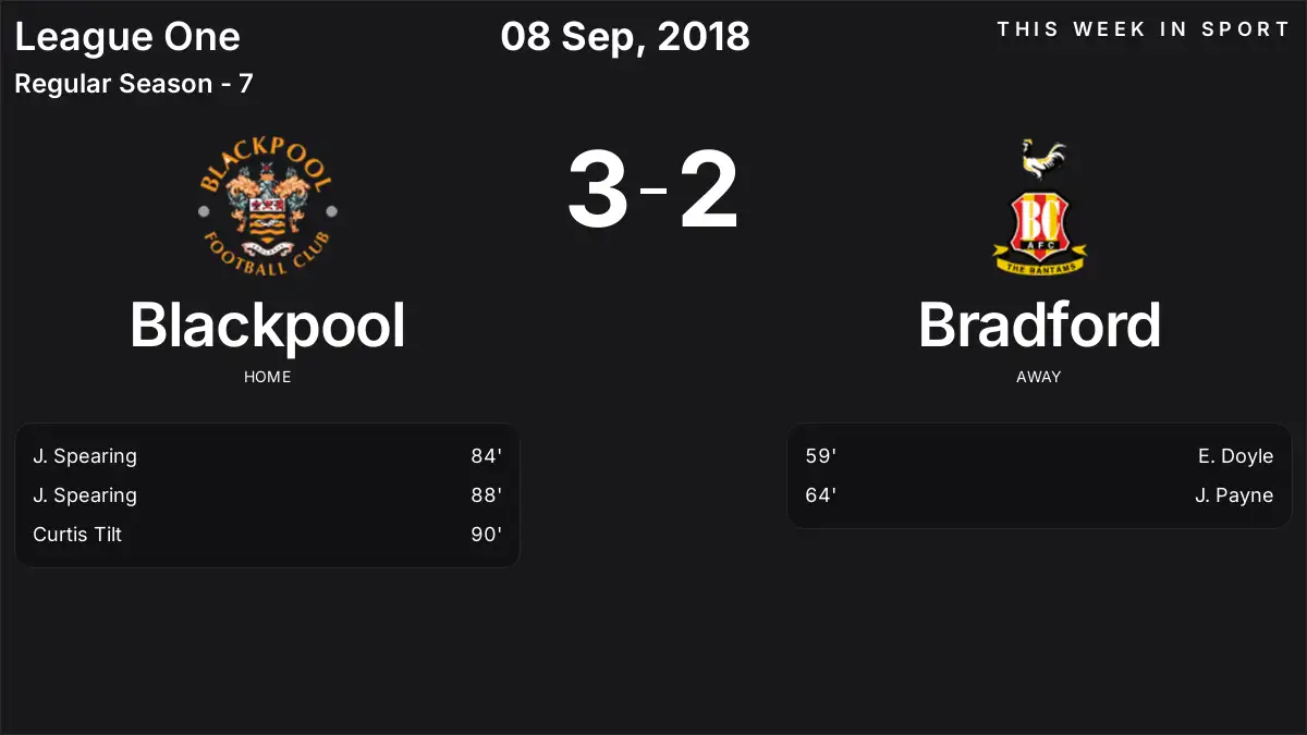 Report: Blackpool vs Bradford (2018-09-08)