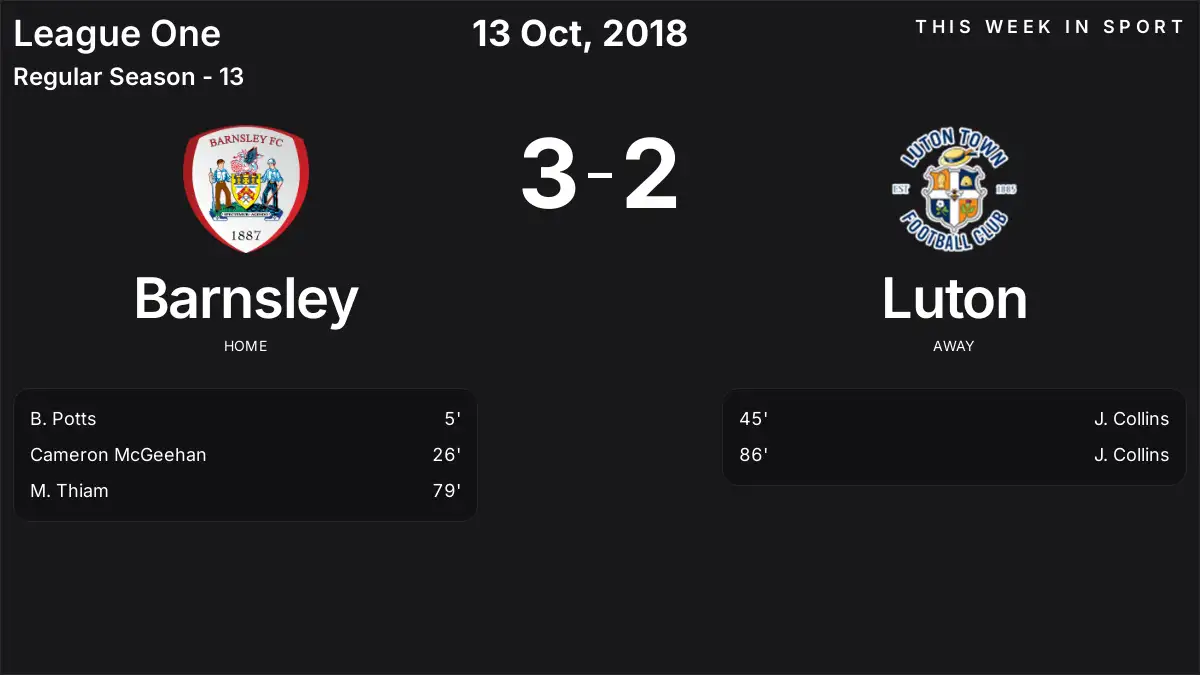 Report: Barnsley vs Luton (2018-10-13)