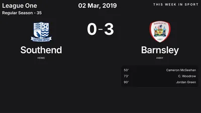 Report: Southend vs Barnsley (2019-03-02)