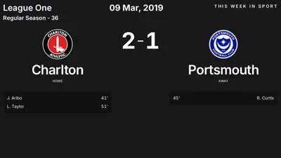 Report: Charlton vs Portsmouth (2019-03-09)