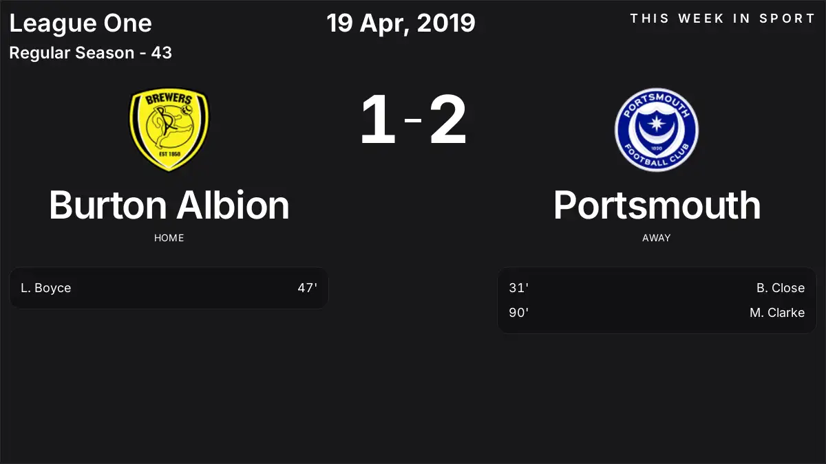 Report: Burton Albion vs Portsmouth (2019-04-19)