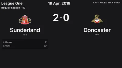 Report: Sunderland vs Doncaster (2019-04-19)