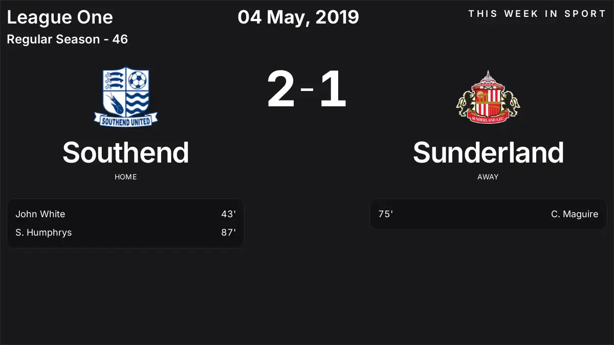 Report: Southend vs Sunderland (2019-05-04)