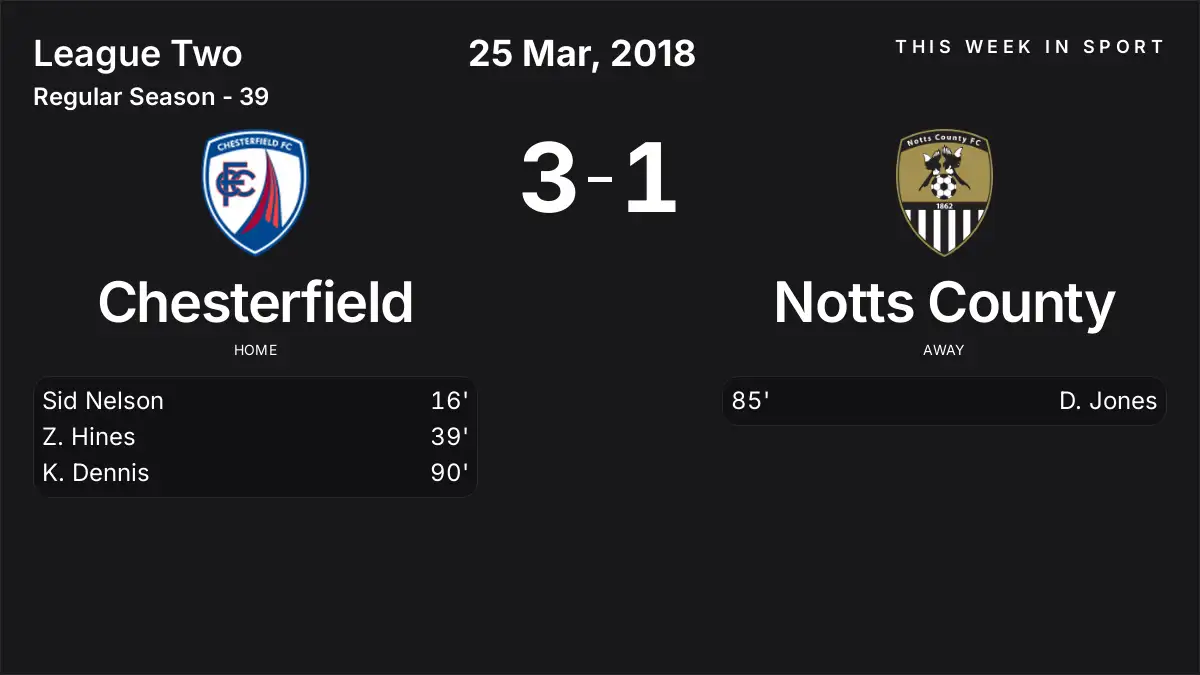 Report: Chesterfield vs Notts County (2018-03-25)
