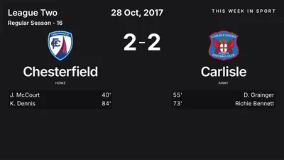 Report: Chesterfield vs Carlisle (2017-10-28)