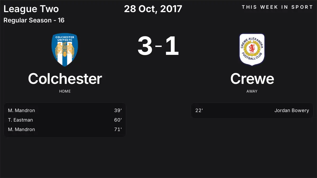 Report: Colchester vs Crewe (2017-10-28)