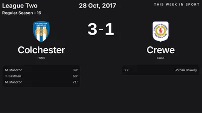 Report: Colchester vs Crewe (2017-10-28)