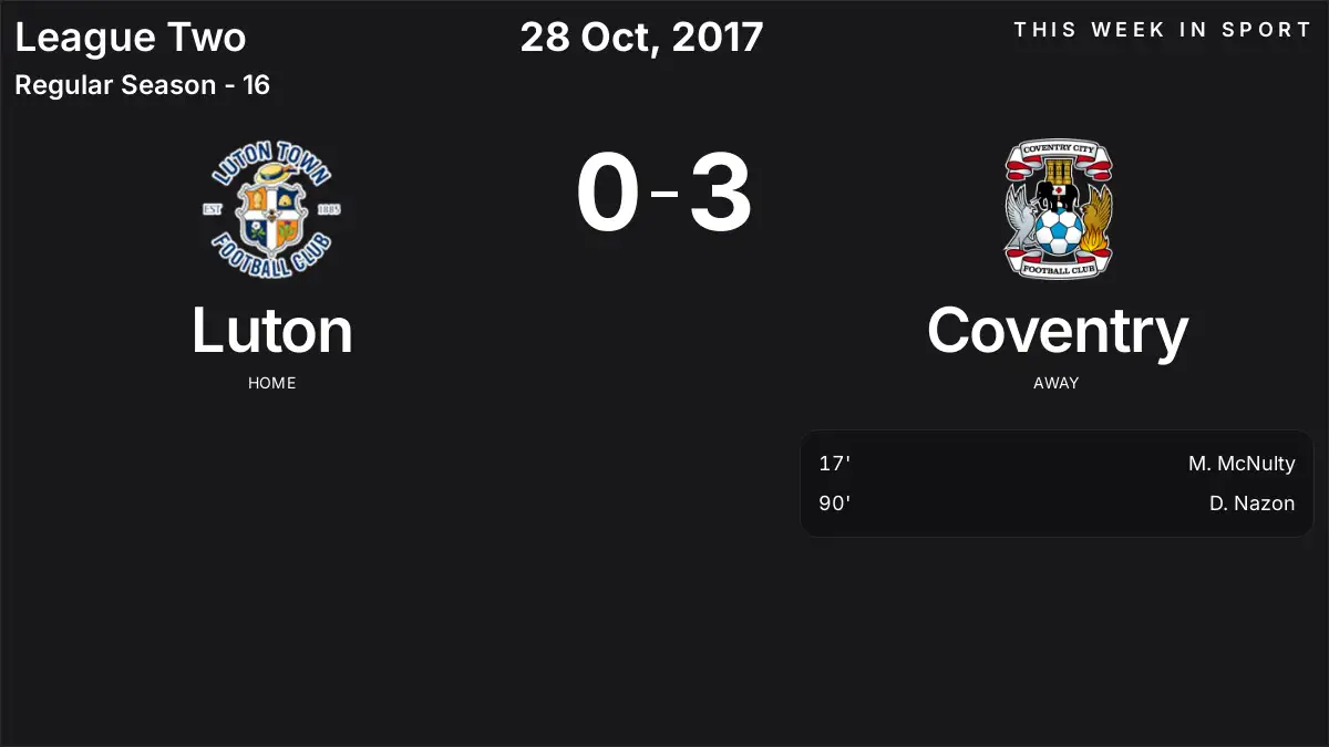 Report: Luton vs Coventry (2017-10-28)
