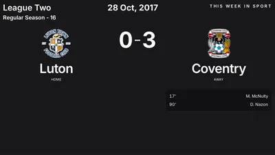 Report: Luton vs Coventry (2017-10-28)