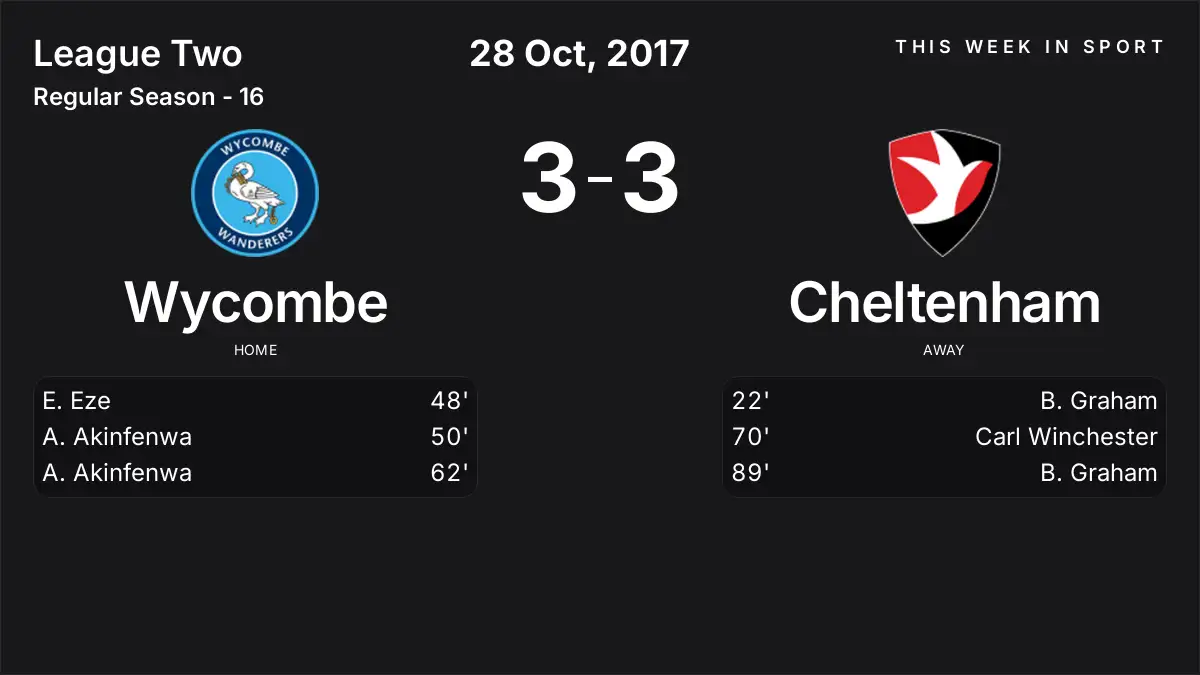 Report: Wycombe vs Cheltenham (2017-10-28)