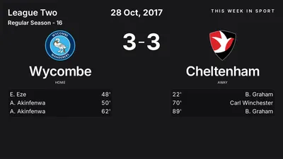 Report: Wycombe vs Cheltenham (2017-10-28)