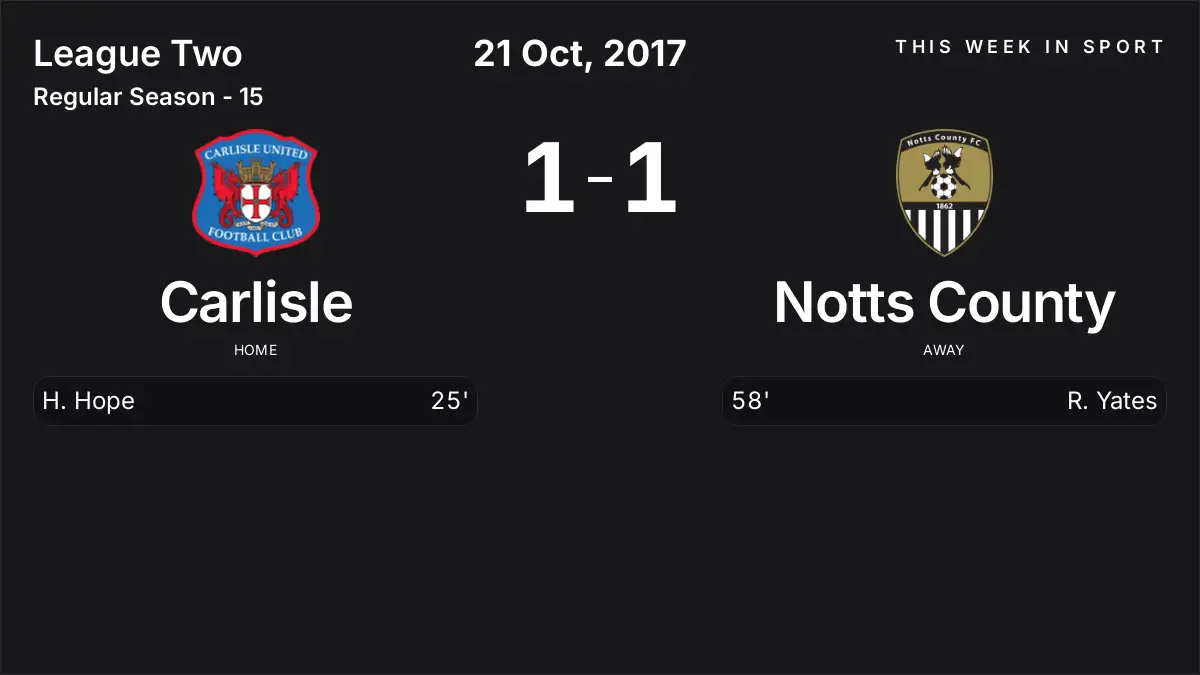 Report: Carlisle vs Notts County (2017-10-21)