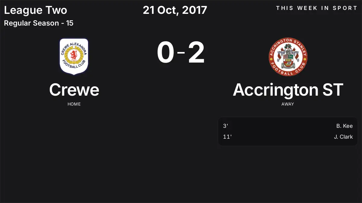 Report: Crewe vs Accrington ST (2017-10-21)