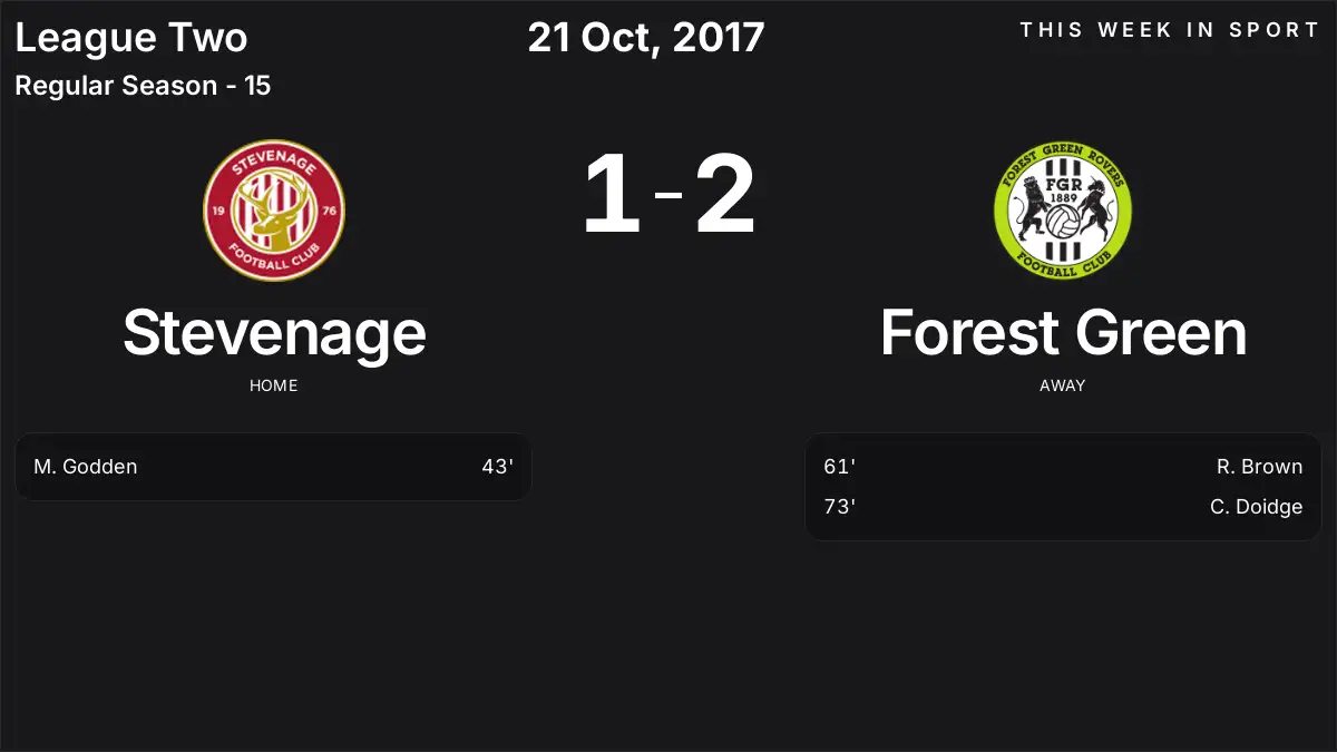 Report: Stevenage vs Forest Green (2017-10-21)