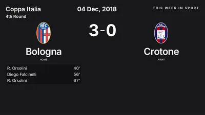 Report: Bologna vs Crotone (2018-12-04)