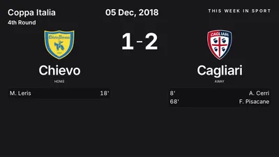 Report: Chievo vs Cagliari (2018-12-05)