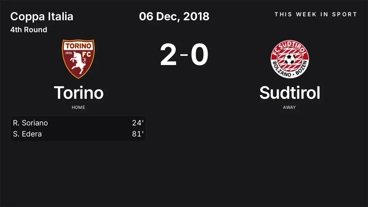 Report: Torino vs Sudtirol (2018-12-06)