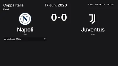 Report: Napoli vs Juventus (2020-06-17)