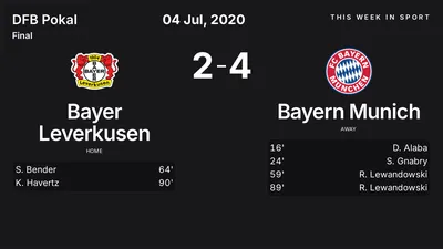 Report: Bayer Leverkusen vs Bayern Munich (2020-07-04)
