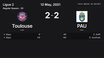 Report: Toulouse vs PAU (2021-05-12)