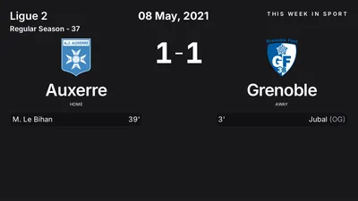 Report: Auxerre vs Grenoble (2021-05-08)