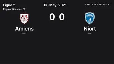 Report: Amiens vs Niort (2021-05-08)