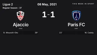 Report: Ajaccio vs Paris FC (2021-05-08)