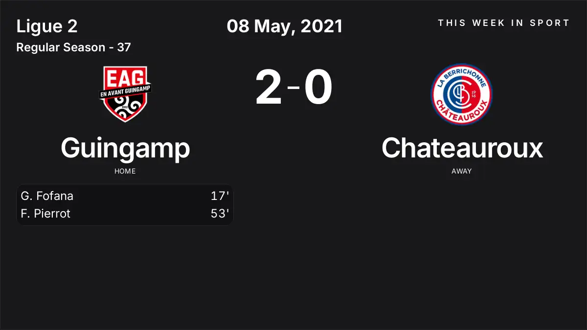 Report: Guingamp vs Chateauroux (2021-05-08)