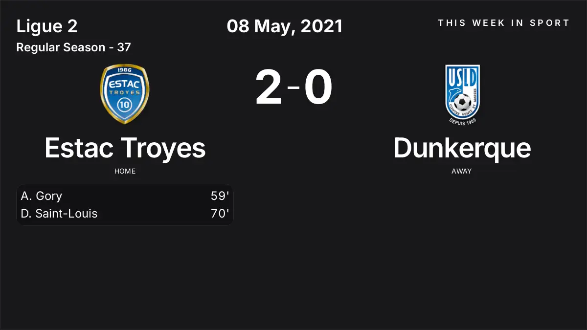 Report: Estac Troyes vs Dunkerque (2021-05-08)
