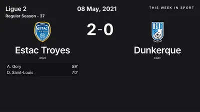 Report: Estac Troyes vs Dunkerque (2021-05-08)