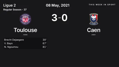 Report: Toulouse vs Caen (2021-05-08)