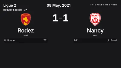 Report: Rodez vs Nancy (2021-05-08)