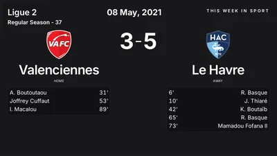 Report: Valenciennes vs Le Havre (2021-05-08)