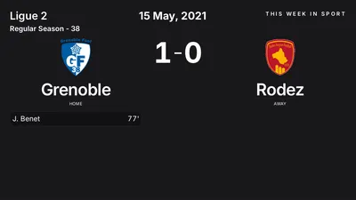 Report: Grenoble vs Rodez (2021-05-15)