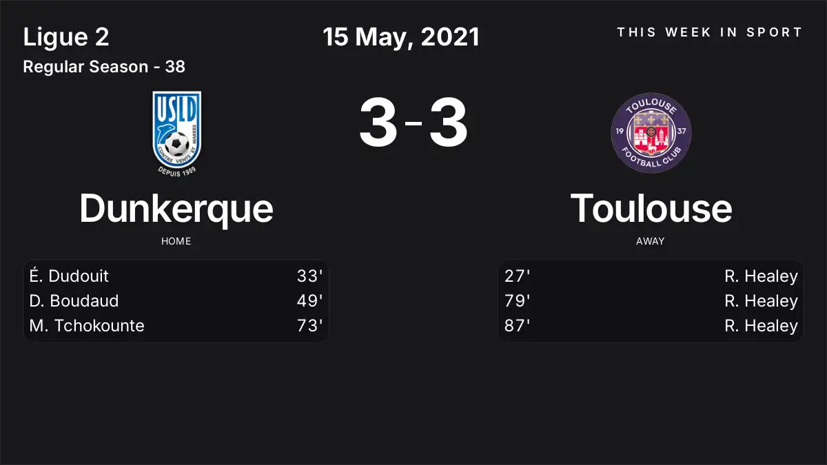 Report: Dunkerque vs Toulouse (2021-05-15)
