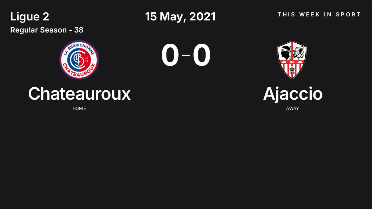 Report: Chateauroux vs Ajaccio (2021-05-15)