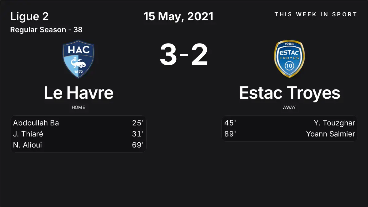 Report: Le Havre vs Estac Troyes (2021-05-15)