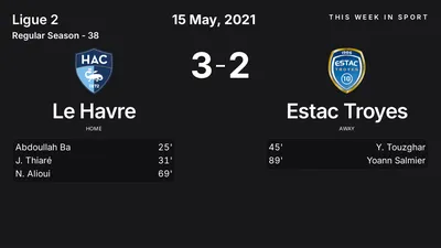 Report: Le Havre vs Estac Troyes (2021-05-15)