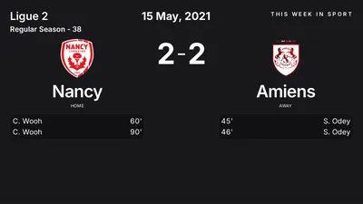 Report: Nancy vs Amiens (2021-05-15)