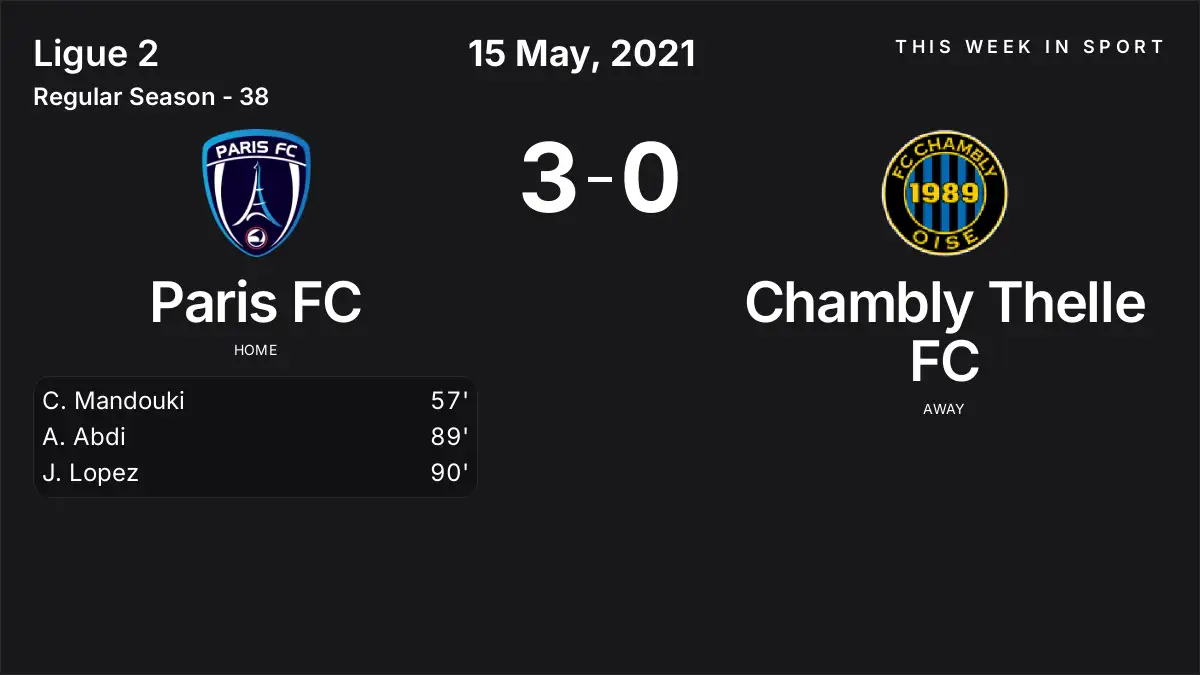 Report: Paris FC vs Chambly Thelle FC (2021-05-15)