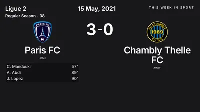 Report: Paris FC vs Chambly Thelle FC (2021-05-15)