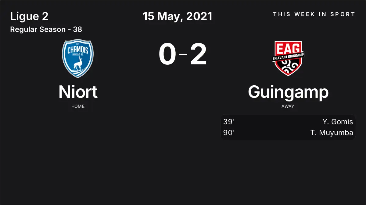 Report: Niort vs Guingamp (2021-05-15)