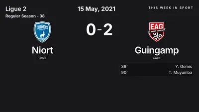 Report: Niort vs Guingamp (2021-05-15)