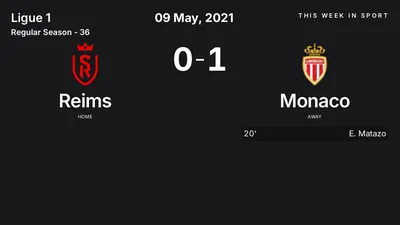 Report: Reims vs Monaco (2021-05-09)