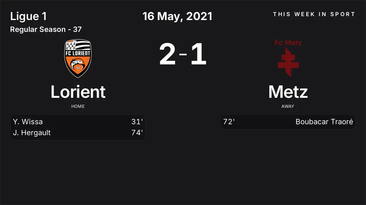 Report: Lorient vs Metz (2021-05-16)