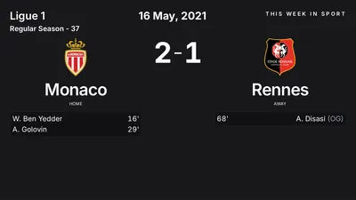 Report: Monaco vs Rennes (2021-05-16)